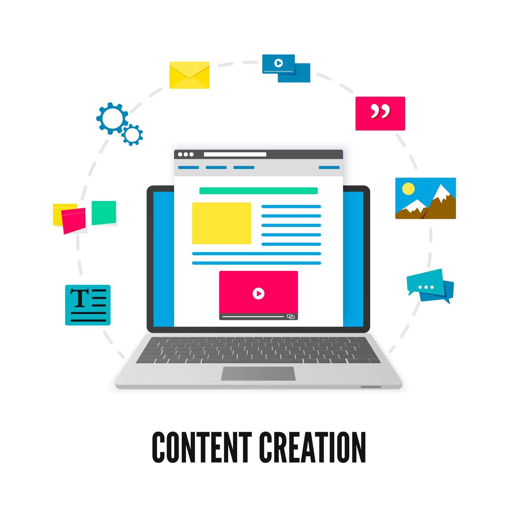 Content Marketing Strategy