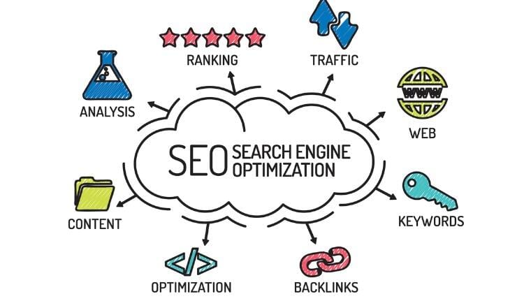 SEO Backlinks Service