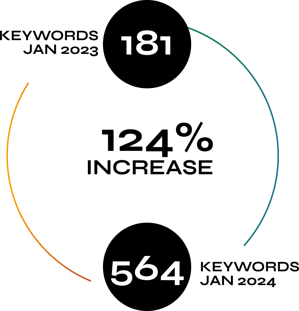 Colorful number diagram with orange and teal arcs labeled 181 and 564.